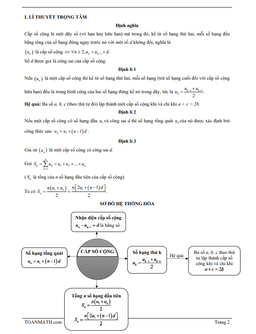 bài giảng cấp số cộng
